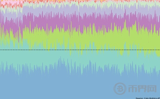 比特币未来挑战：BTC需求增长 Vs. 网络活跃度不足