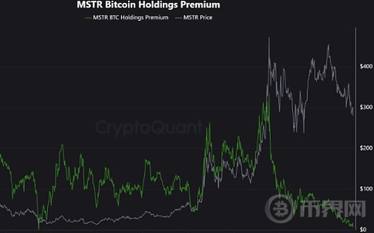 BTC最大买家停止大量增持、ETF资金流入疲软 是BTC大跌原因？