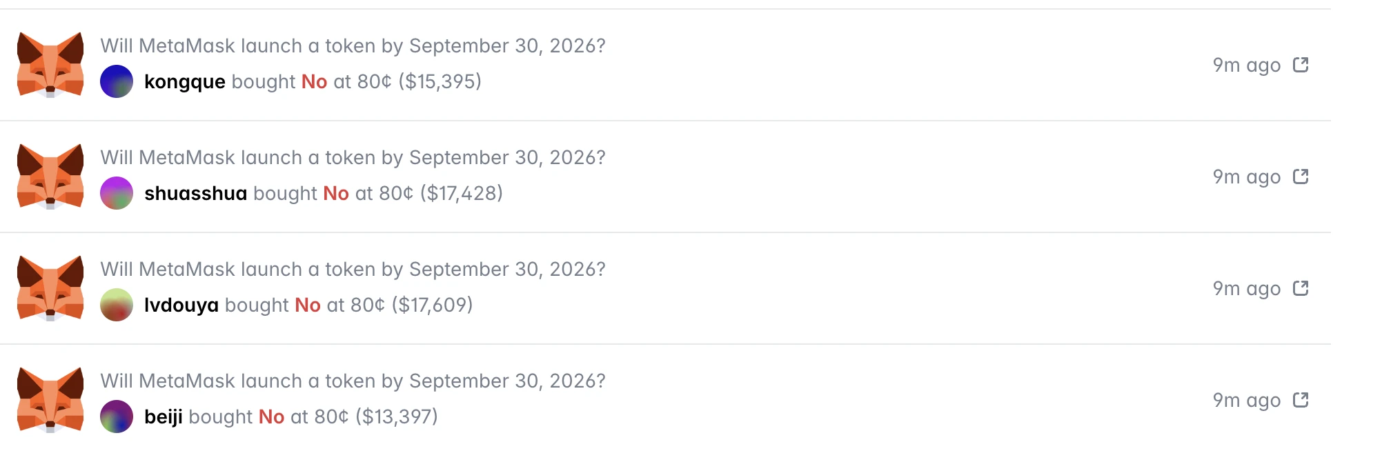 분 단위로 연속 매수, 4개 지갑이 MetaMask가 9월 30일 이전에 코인을 발행하지 않을 것이라고 내기