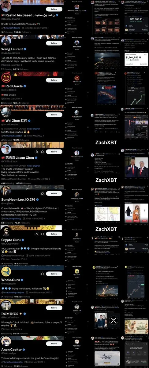 온체인 탐정 ZachXBT: 전쟁과 정치적 공포를 이용해 암호화폐 사기를 홍보하는 10여 개의 협업 계정 네트워크 폭로