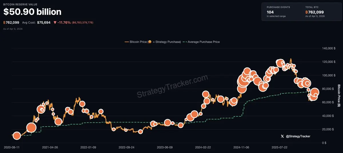 Michael Saylorが再びビットコイントラッカー情報を公開、来週買い増しデータを開示か