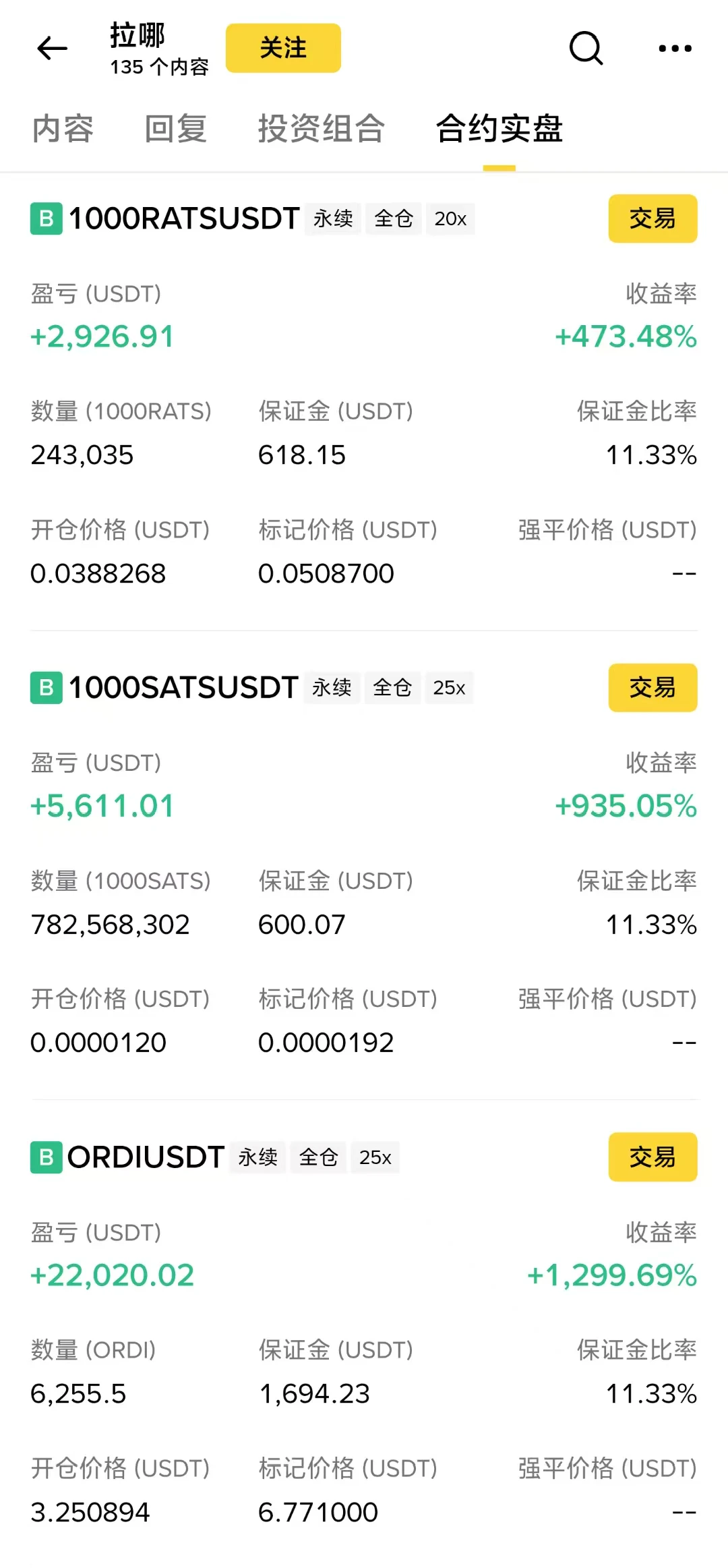 トレーダーのLanaはAI戦略を活用して100ドルを20万ドルに増やし、現在はORDI、SATS、RATSのロングポジションを保有している