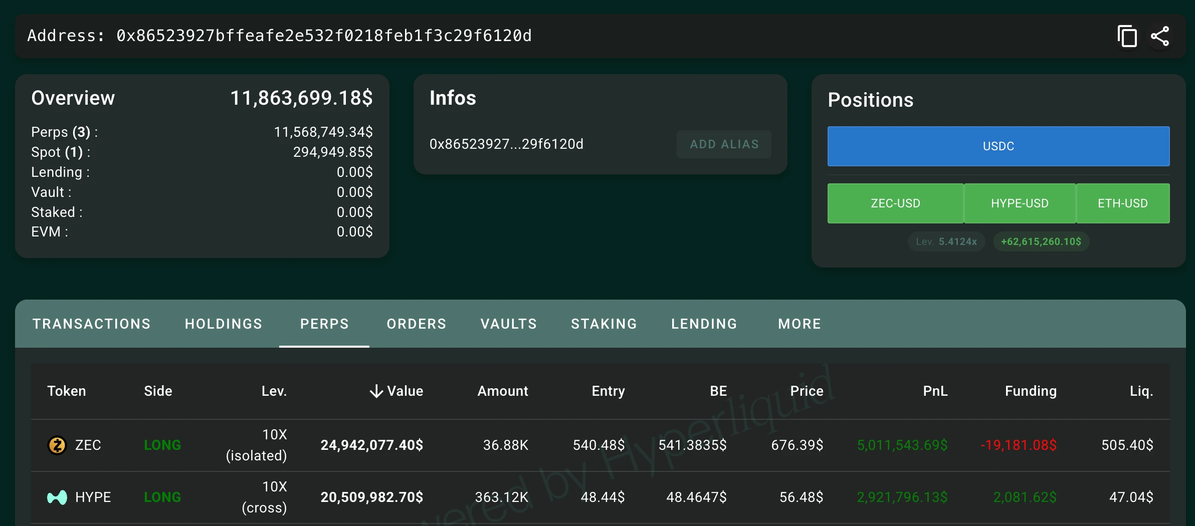 Whale Evaded’s 10x Long Positions on ZEC and HYPE See Floating Profits Rise to Nearly $8 Million