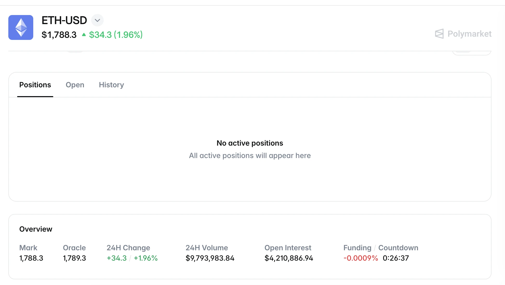 Total 24-hour trading volume on Polymarket’s Perp section reached $48.43 million