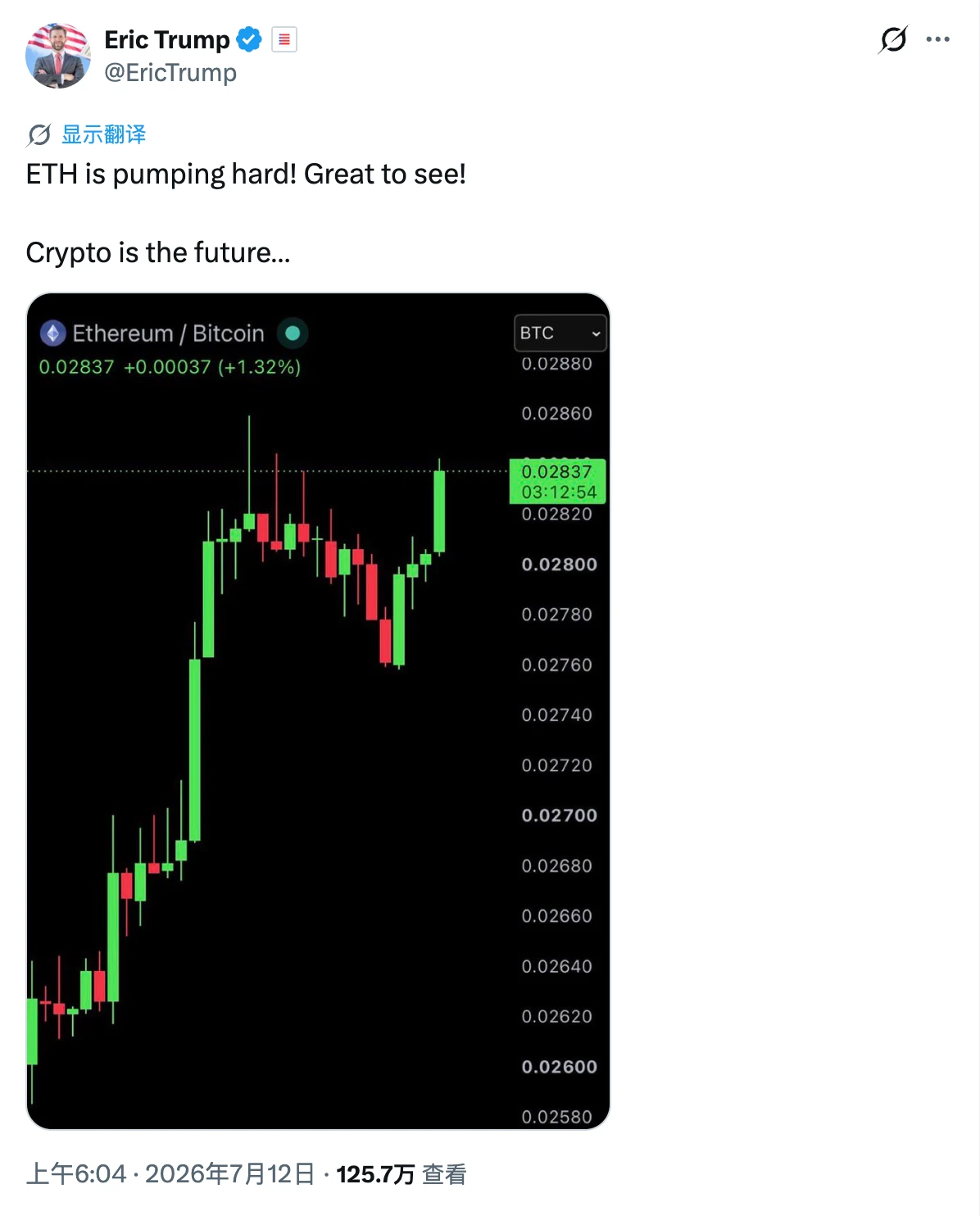 特朗普次子曬出ETH上漲圖片，並強調加密貨幣是未來