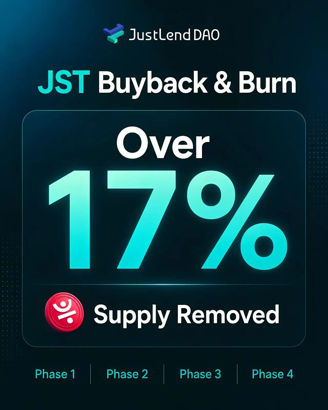 JustLend DAO Completes Its Fourth Buyback and Burn, with Cumulative JST Deflation Exceeding 17%