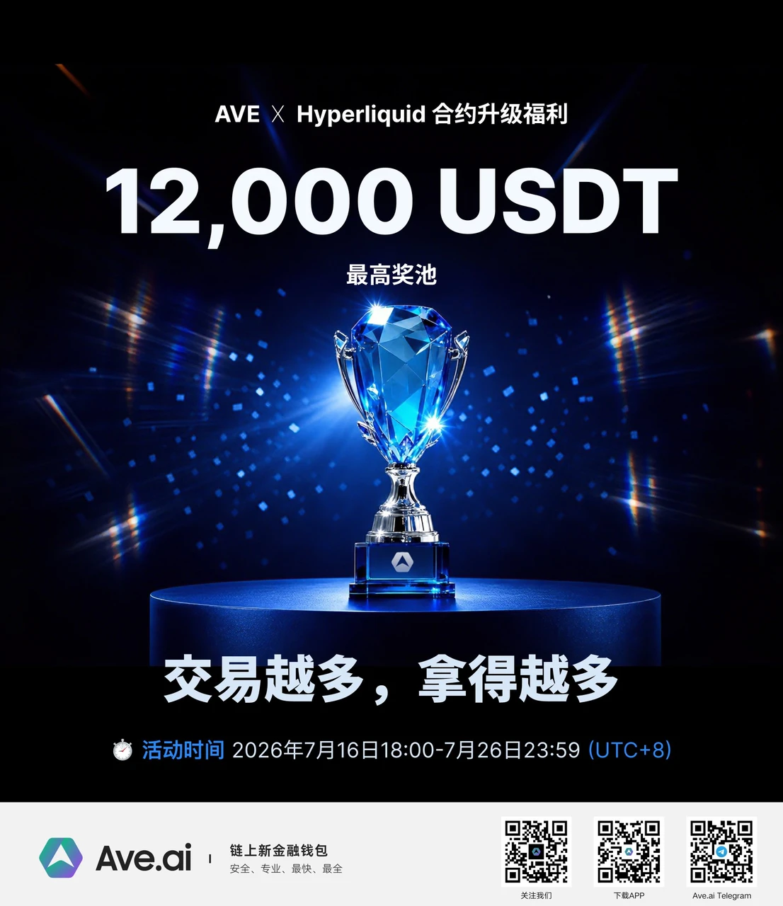 AVE is now available across all platforms on the Hyperliquid exchange and is launching a promotional campaign with a total prize pool of $12,000.